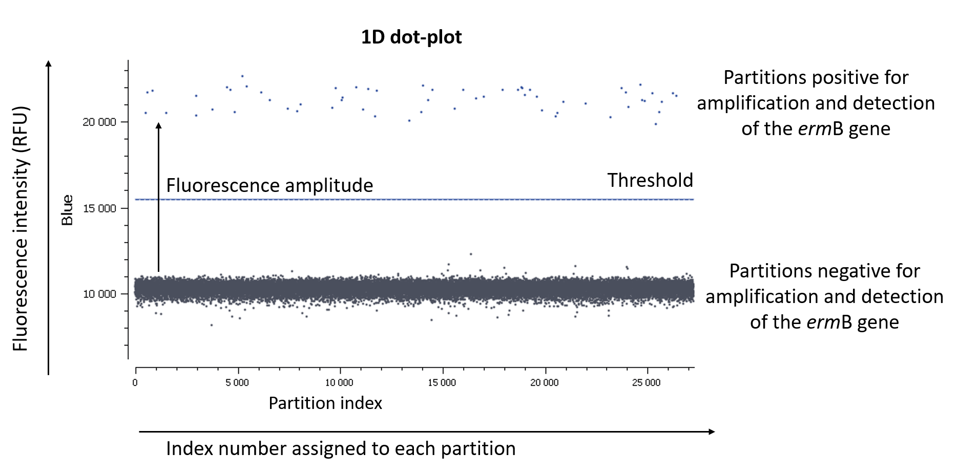 Evagreen_dotplot.PNG