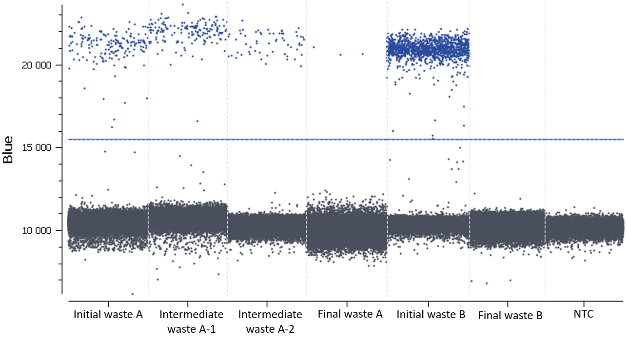 Evagreen_dotplot3.PNG