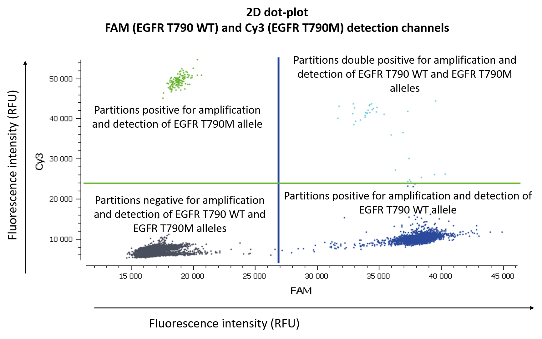 2D_dotplot.PNG